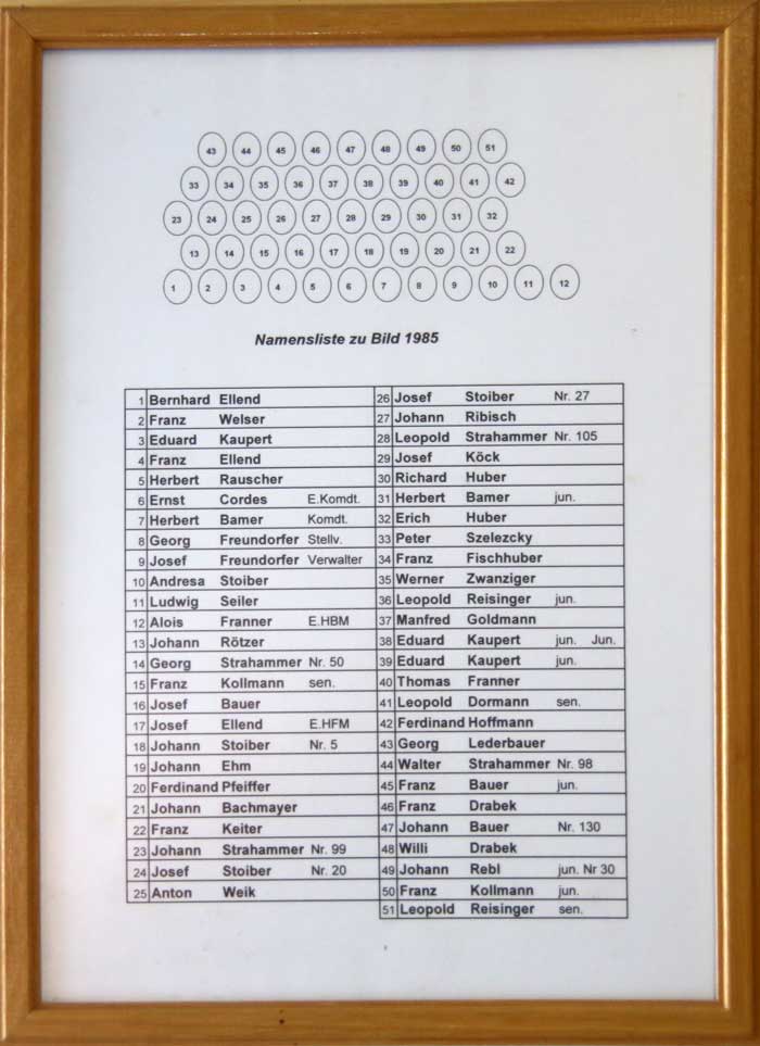 FF Goesting 1985 liste